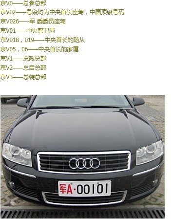 全國各地軍用牌照|軍牌車牌|字母代表的涵義www.cfahd.com